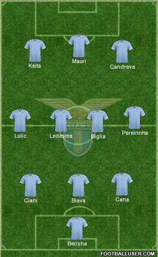 S.S. Lazio Formation 2014