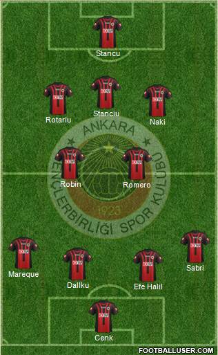 Gençlerbirligi Formation 2014