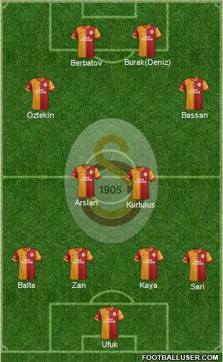 Galatasaray SK Formation 2014