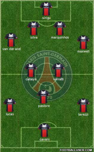 Paris Saint-Germain Formation 2014
