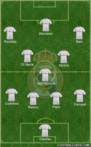 Real Madrid C.F. Formation 2014