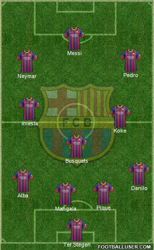 F.C. Barcelona Formation 2014