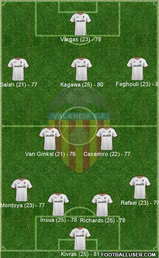 Valencia C.F., S.A.D. Formation 2014