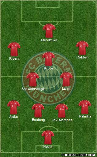 FC Bayern München Formation 2014