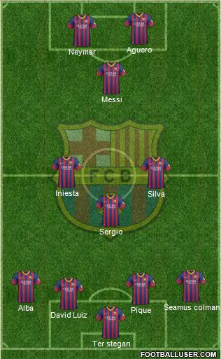 F.C. Barcelona Formation 2014