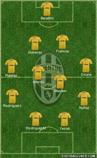 Juventus Formation 2014