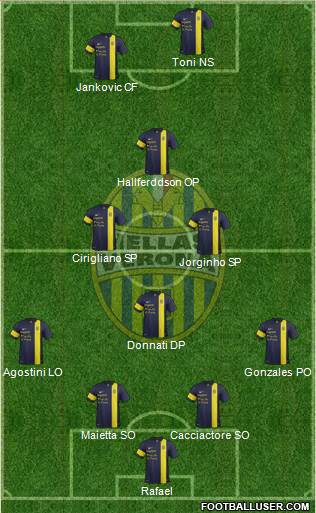 Hellas Verona Formation 2014