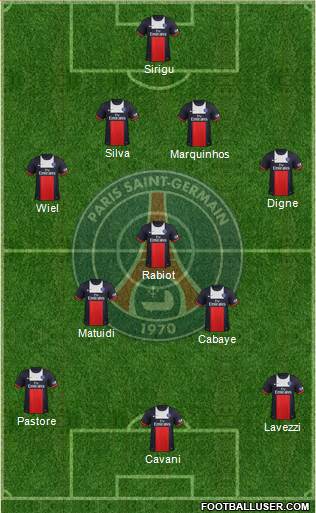 Paris Saint-Germain Formation 2014