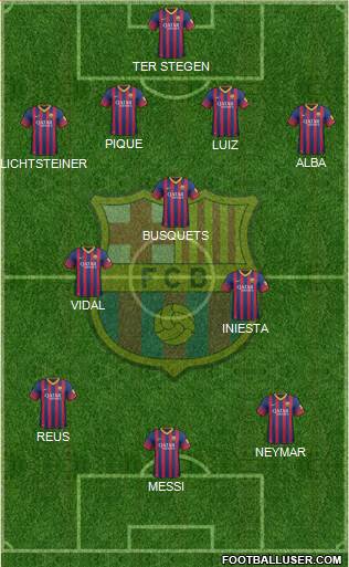 F.C. Barcelona Formation 2014