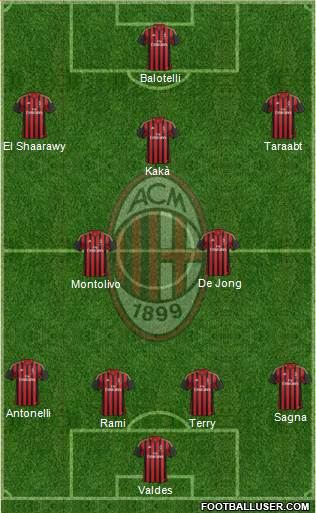 A.C. Milan Formation 2014