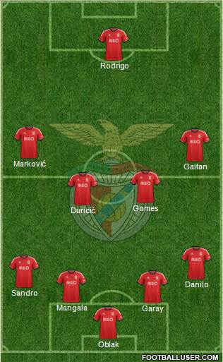 Sport Lisboa e Benfica - SAD Formation 2014