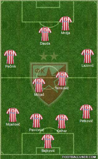 FC Red Star Belgrade Formation 2014