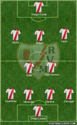 Rayo Vallecano de Madrid S.A.D. Formation 2014