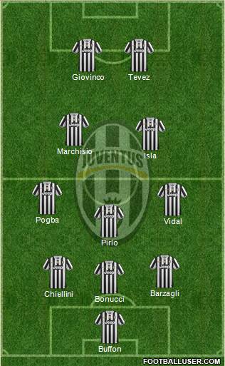Juventus Formation 2014