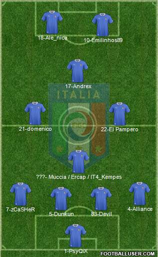 Italy Formation 2014