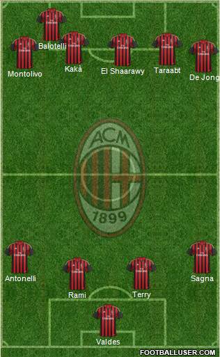 A.C. Milan Formation 2014