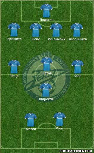 Zenit St. Petersburg Formation 2014