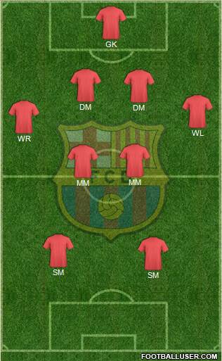 F.C. Barcelona Formation 2014