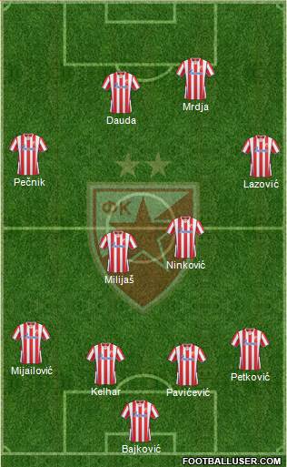 FC Red Star Belgrade Formation 2014