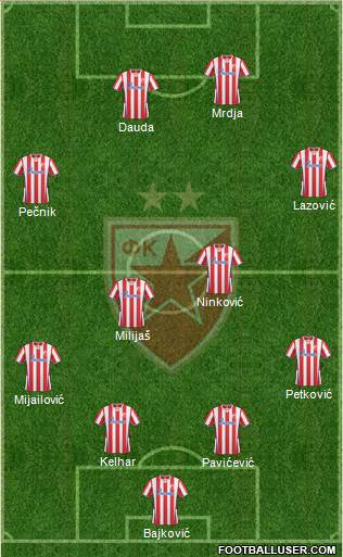 FC Red Star Belgrade Formation 2014
