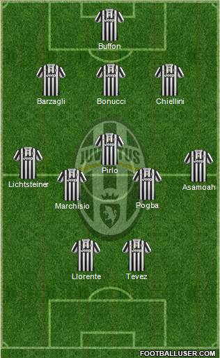 Juventus Formation 2014