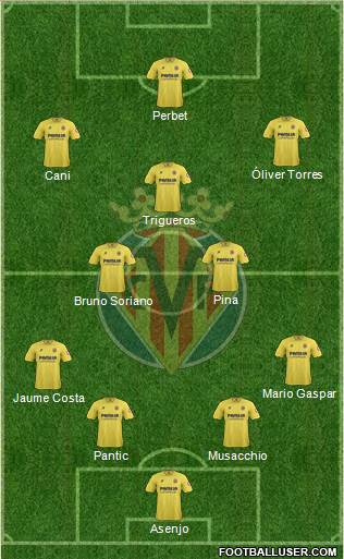 Villarreal C.F., S.A.D. Formation 2014