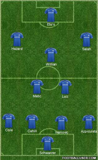 Chelsea Formation 2014