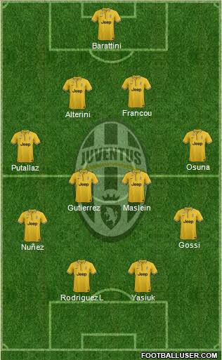 Juventus Formation 2014