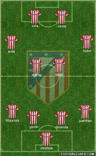 C. Atlético Madrid S.A.D. Formation 2014