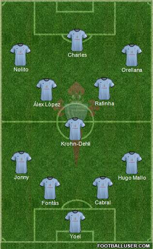 R.C. Celta S.A.D. Formation 2014