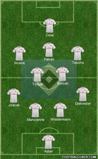 Hamburger SV Formation 2014