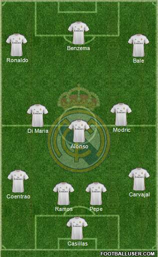 Real Madrid C.F. Formation 2014