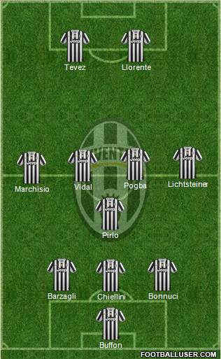 Juventus Formation 2014