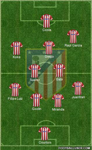 C. Atlético Madrid S.A.D. Formation 2014