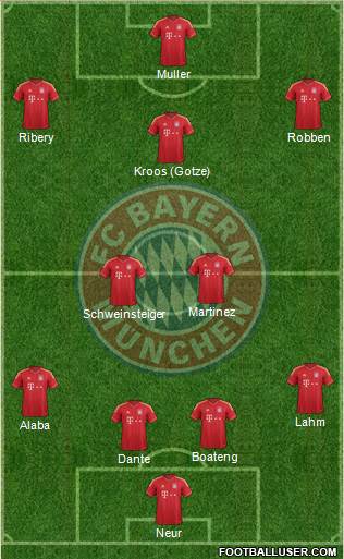 FC Bayern München Formation 2014