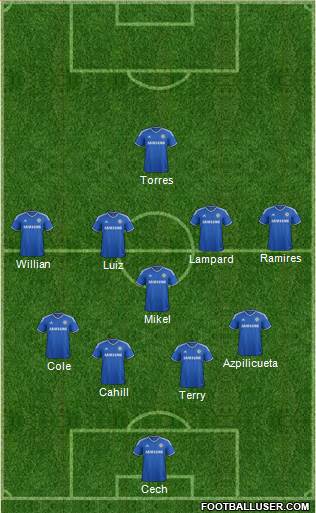 Chelsea Formation 2014