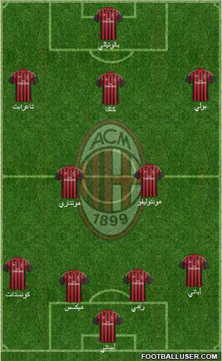 A.C. Milan Formation 2014