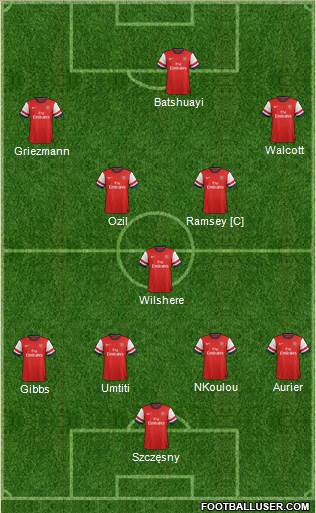 Arsenal Formation 2014