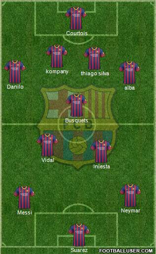 F.C. Barcelona Formation 2014