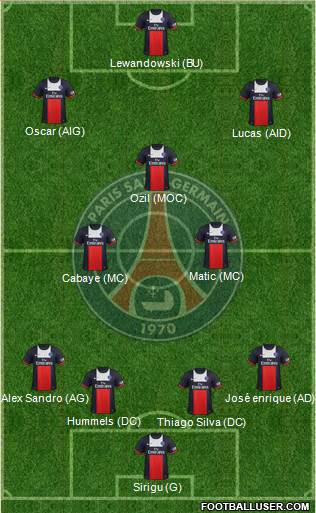 Paris Saint-Germain Formation 2014