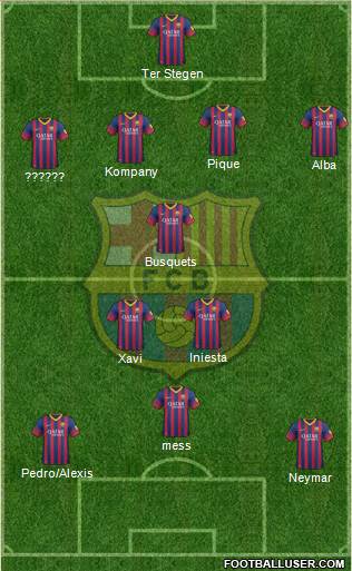 F.C. Barcelona Formation 2014