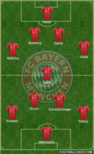 FC Bayern München Formation 2014