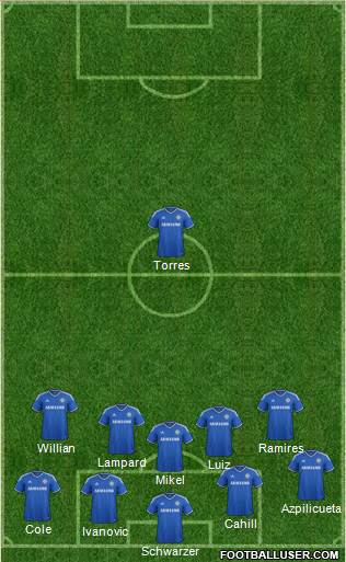 Chelsea Formation 2014