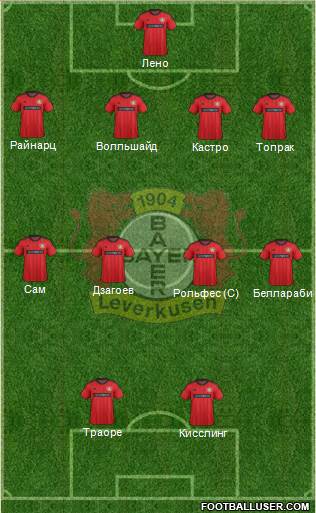 Bayer 04 Leverkusen Formation 2014
