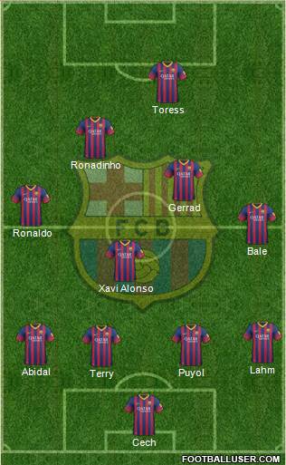 F.C. Barcelona Formation 2014