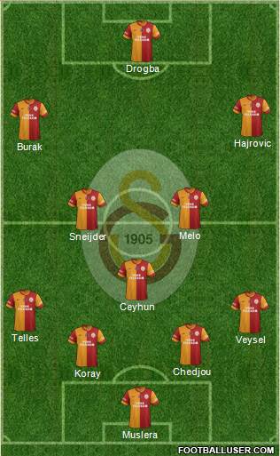 Galatasaray SK Formation 2014