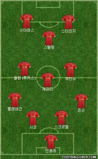 Liverpool Formation 2014