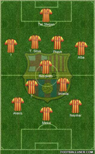 F.C. Barcelona Formation 2014