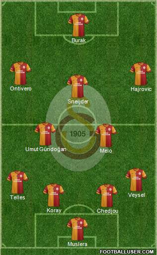 Galatasaray SK Formation 2014