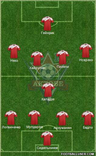 FC Aktobe Formation 2014